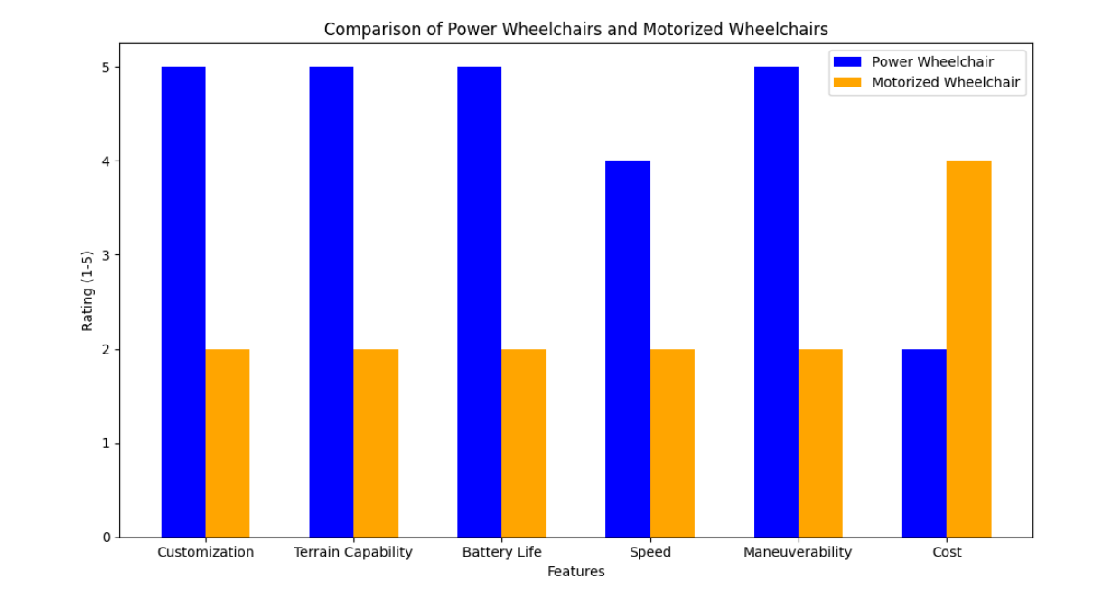 caract&eacute;ristiques